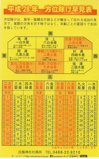 方位除け早見表