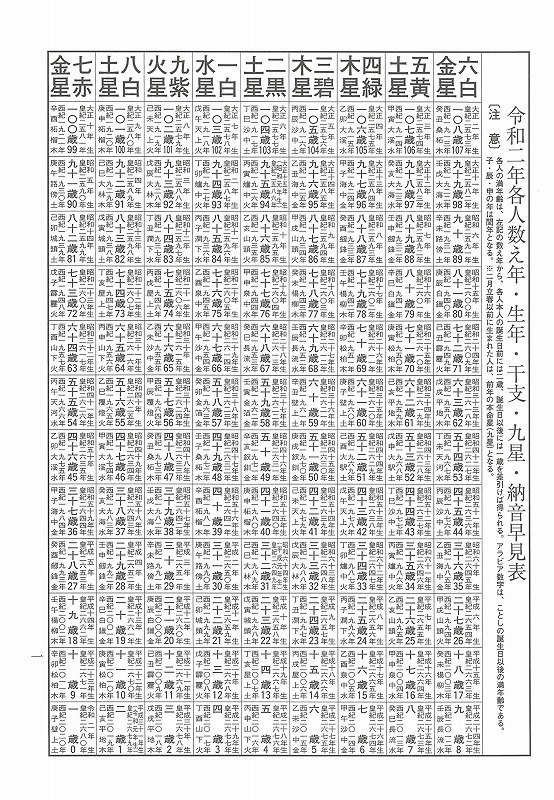R2九星・干支早見表