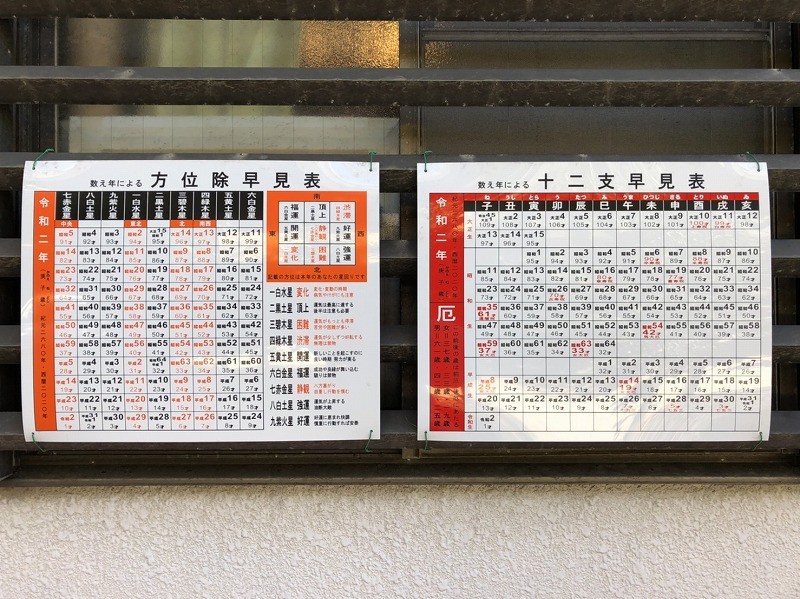 「方位除早見表」と「十二支早見表」