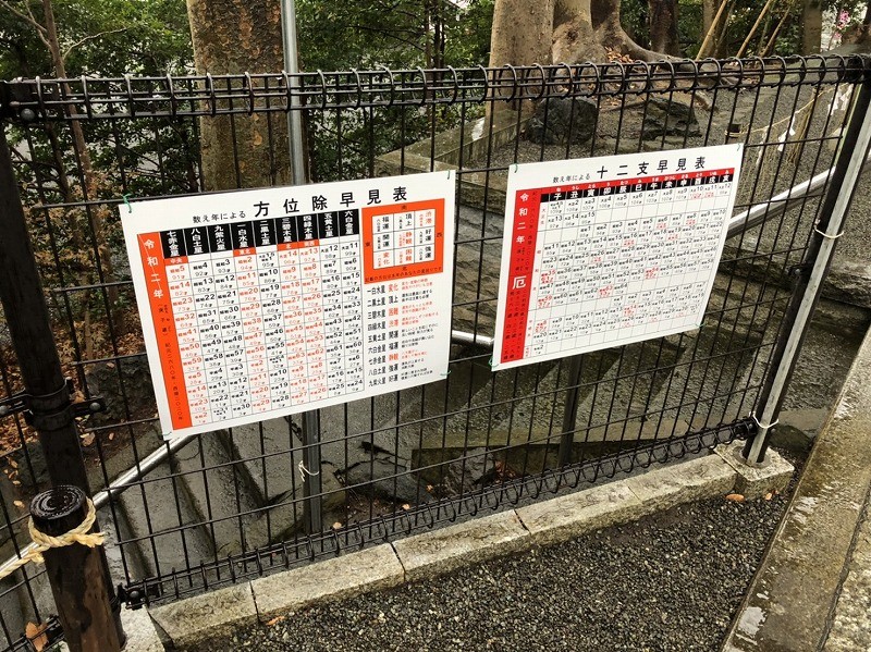 「方位除早見表」と「十二支早見表」